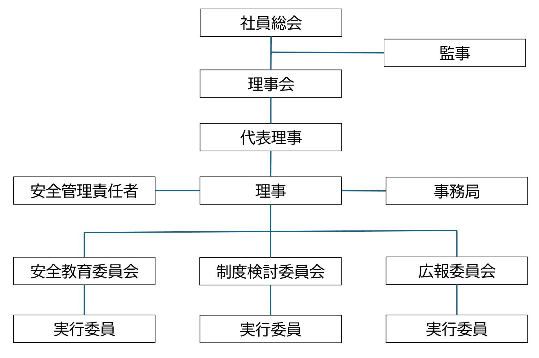 一般社団法人日本ロープ高所作業協会 組織図